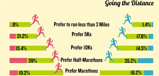 Running Infographic