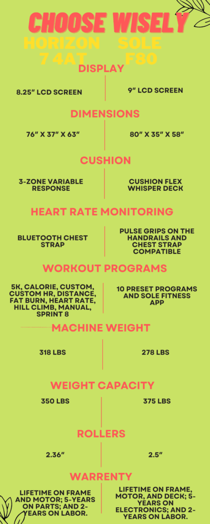 Sole F80 vs Horizon 7 4AT Infographic