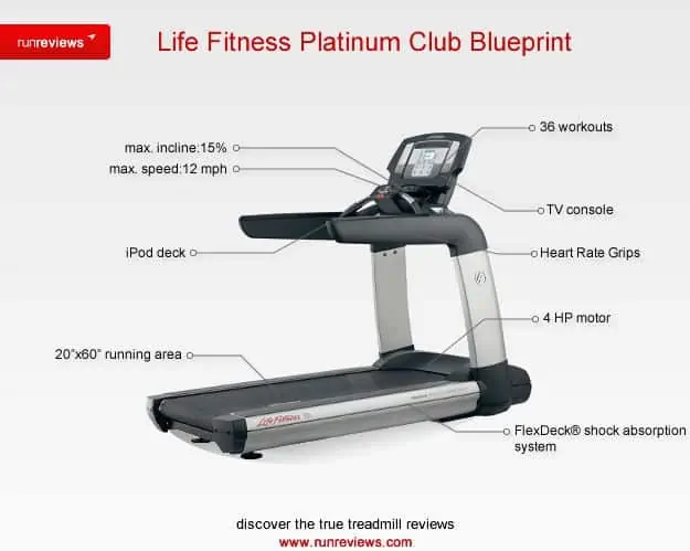 Life Fitness Platinum Treadmill Review:specs