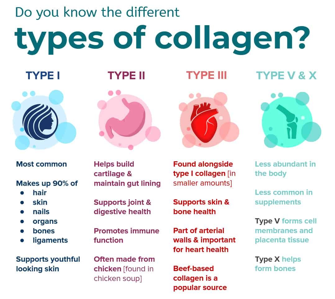 11 Collagen Benefits for Women: Improves Skin, Hair and More