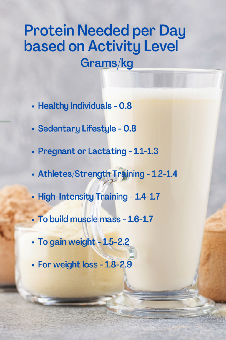 100 G Protein Per Day Do I Need Any More? Multiple Benefits