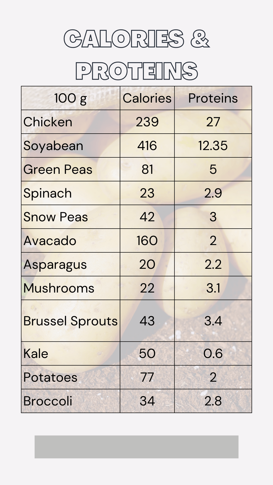 11 Vegetables With High Protein Content Is Healthy